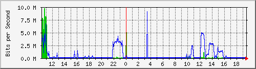 智能选路多出口