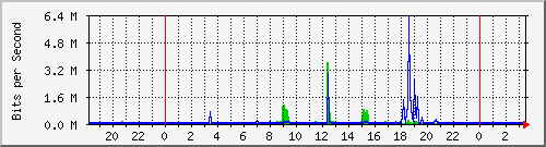 智能选路多出口