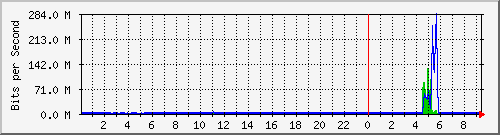 智能选路多出口