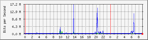 智能选路多出口