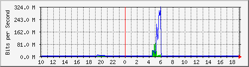 智能选路多出口