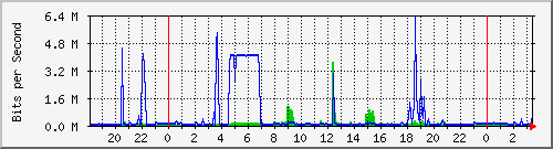 交换机互联汇聚