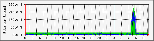 交换机互联汇聚