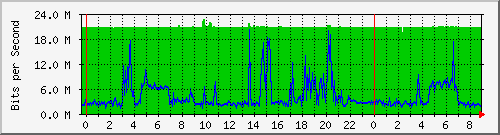 交换机互联汇聚