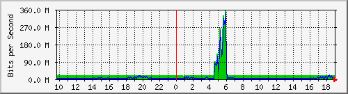 交换机互联汇聚