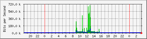 斐讯一级路由策略