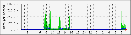 斐讯一级路由策略