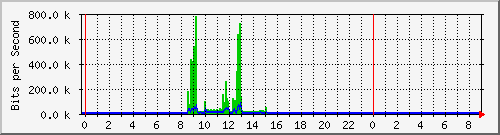 斐讯一级路由策略