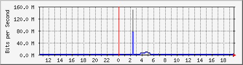 QNAP NAS