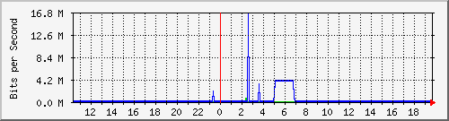 QNAP NAS