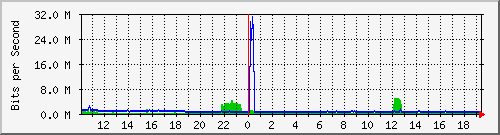 移动宽带135上行
