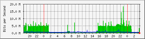 移动宽带135上行