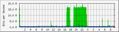 移动宽带135上行