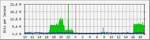 移动宽带135上行