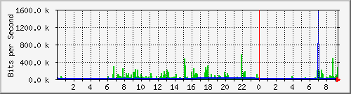 地下车库无线网