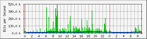地下车库无线网