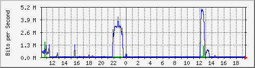 移动宽带PoE to MSR