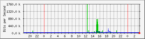 移动宽带PoE to MSR