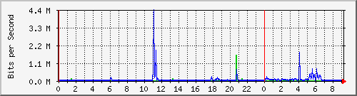 移动宽带PoE to MSR