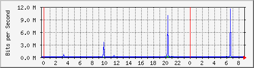移动宽带PoE to MSR