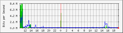 斐讯一级路由上行