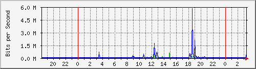 斐讯一级路由上行