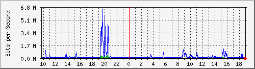 斐讯一级路由上行