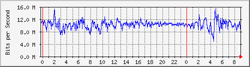 核心路由互联01