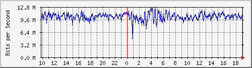 核心路由互联01