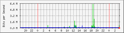 联通互联网汇聚上行
