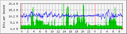 核心路由互联02