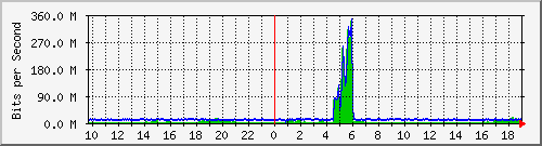 核心路由互联02