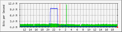 TP-R479GP-AC PoE