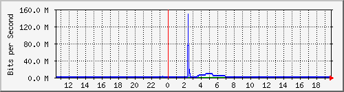 QNAP NAS
