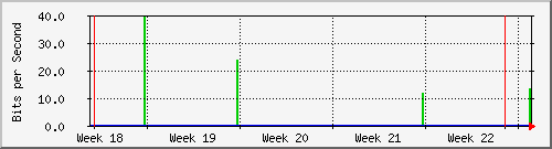month