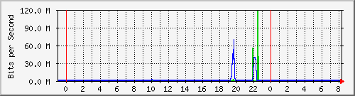 智能选路多出口