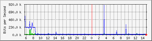 智能选路多出口