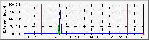智能选路多出口