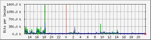 智能选路多出口