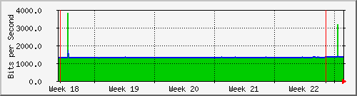 month