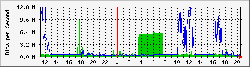 移动专线