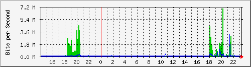移动宽带135