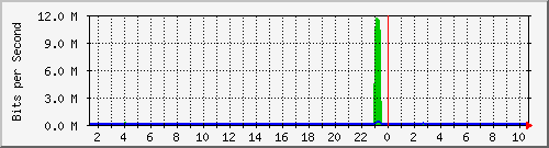 移动宽带135