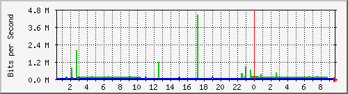 移动宽带135
