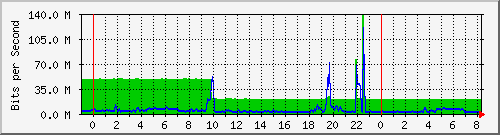 交换机互联汇聚