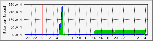 交换机互联汇聚
