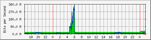 交换机互联汇聚