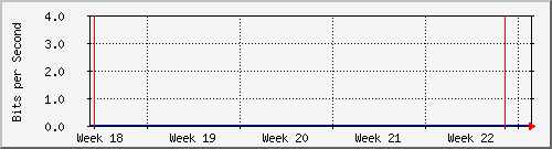 month