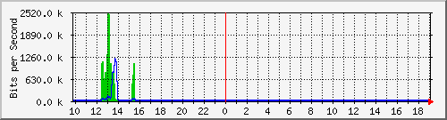 斐讯一级路由策略