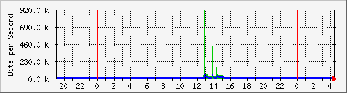 斐讯一级路由策略